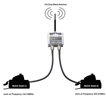MX72 Radioamador, Walkie Talkie Antena Combinador VHF 144-148MHz UHF 400-470 mhz de Banda Dupla Amaetur Antena Móvel Duplexador